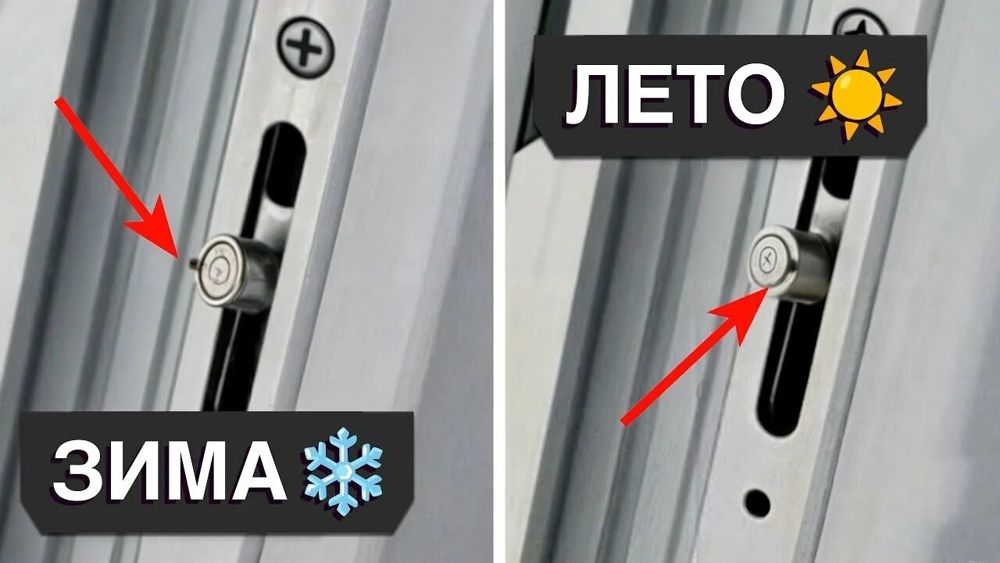 Обозначения режимов окна